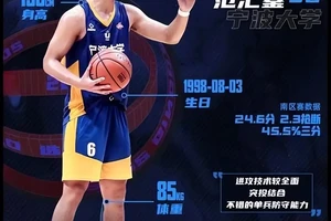 外籍篮球运动员在中国参加试训的经验与策略